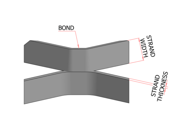 鋼板網(wǎng)梗絲節(jié)點(diǎn)部位的結(jié)構(gòu)示意圖