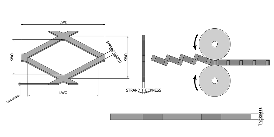壓平鋼板網(wǎng)結(jié)構(gòu)圖