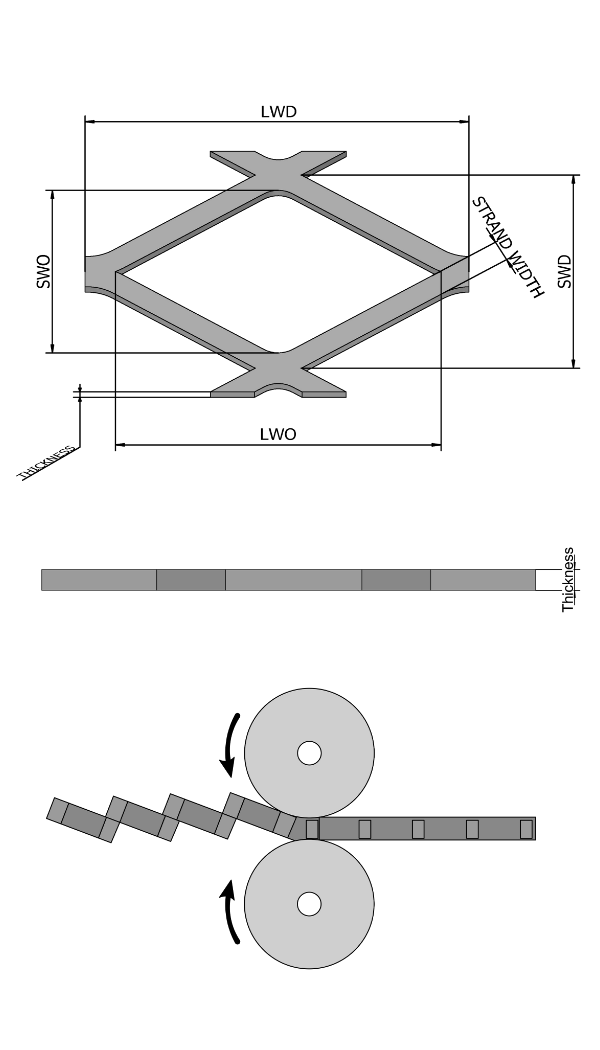 壓平鋼板網(wǎng)結(jié)構(gòu)圖